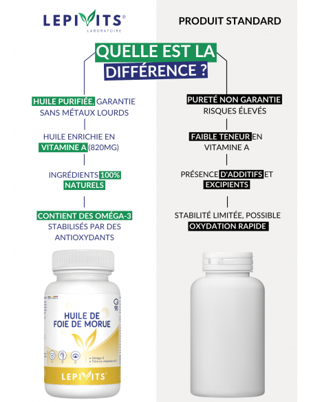 Comparaison Huile de Foie de Morue