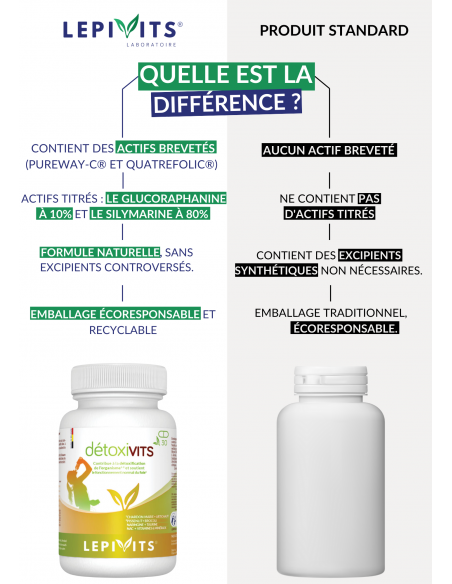 Comparaison Détoxivits
