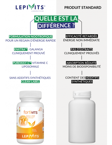 Comparaison Fortivits