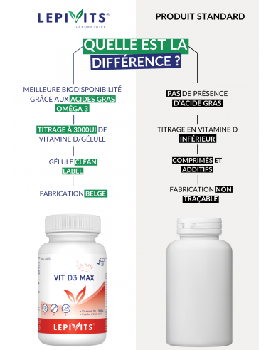 VIT D3 MAX