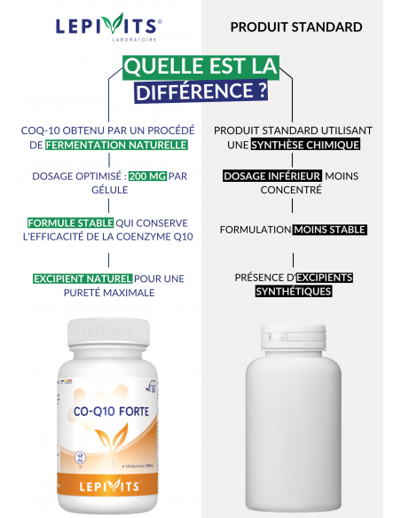 Comparaison Co-Q10 Forte