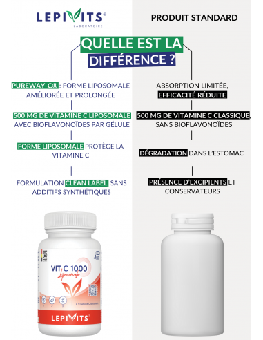 Vitamin C 1000 liposomal