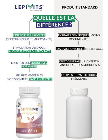 Comparaison Perméavits