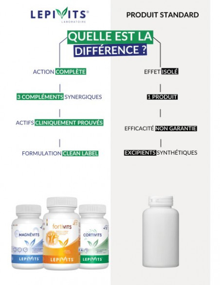 Comparaison pack énergie