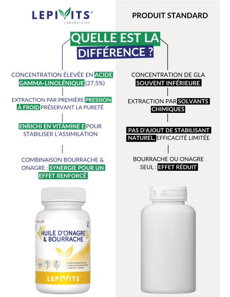 Comparaison huile d'onagre et bourrache