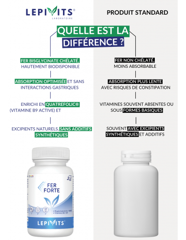 Comparaison du Fer Forte