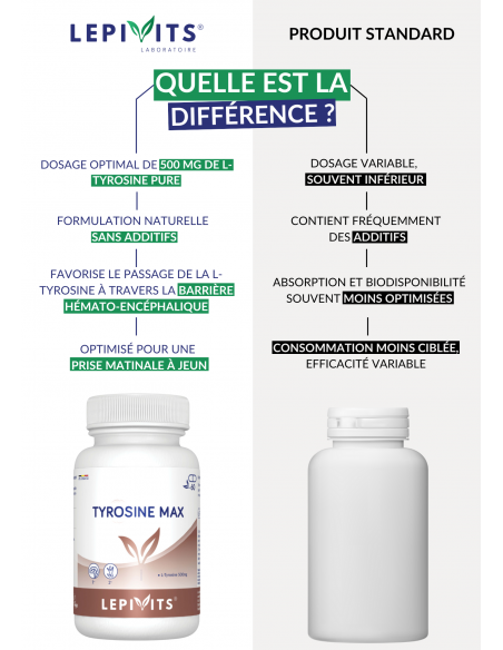 Comparaison de Tyrosine Max