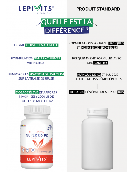 Comparaison Super D3+K2