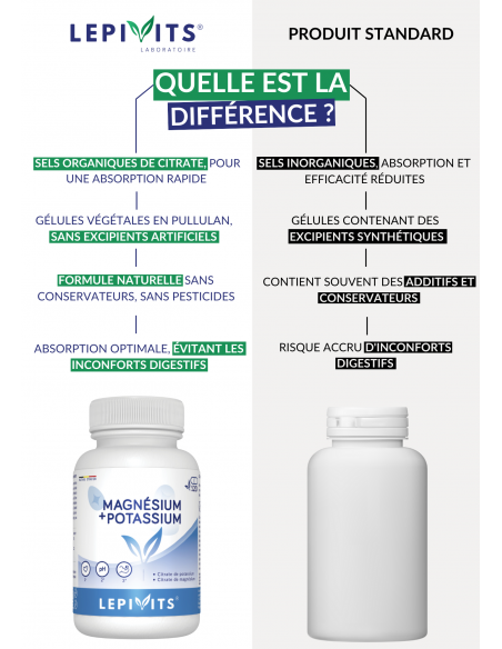Comparaison du magnésium potassium