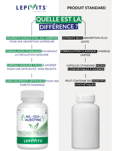 Comparaison de l'Ail-Gui-Aubépine