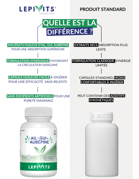 Comparaison de l'Ail-Gui-Aubépine