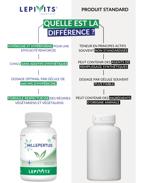 Comparaison Millepertuis