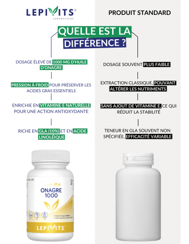 EVENING PRIMROSE OIL 1000