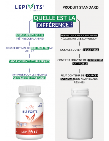 Comparaison Vitamine B12