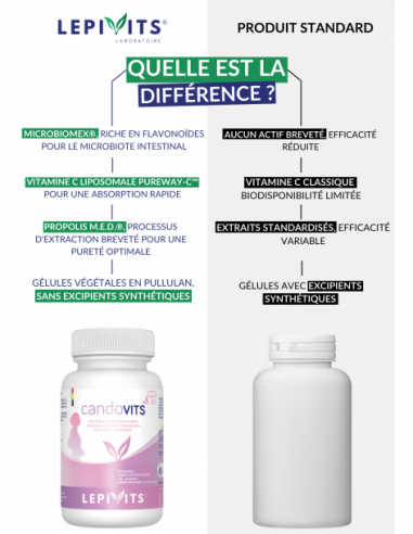 CANDOVITS - New