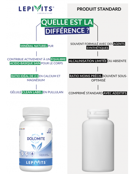 Comparaison Dolomite