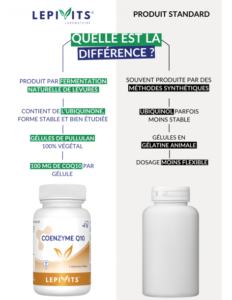 NATURAL COENZYME Q10 2