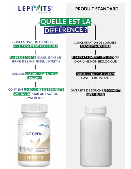 Comparaison Biotippin