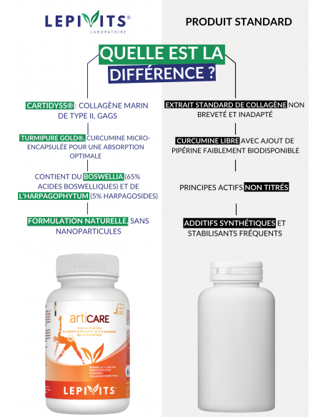 Comparaison Articare