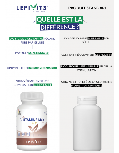 Comparaison Glutamine Max