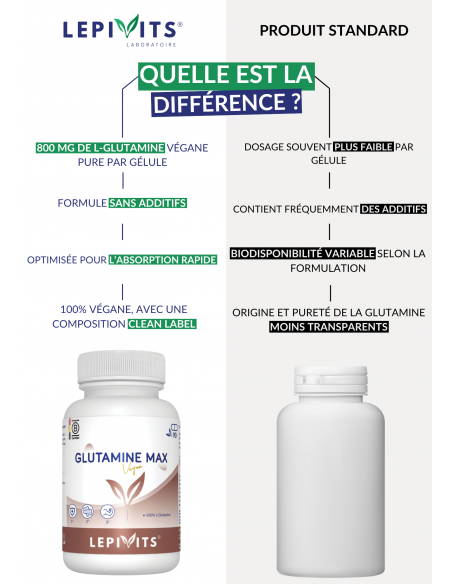 Comparaison Glutamine Max