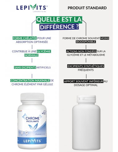 Comparaison du Chrome Picolinate