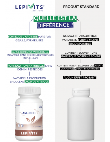 ARGININE