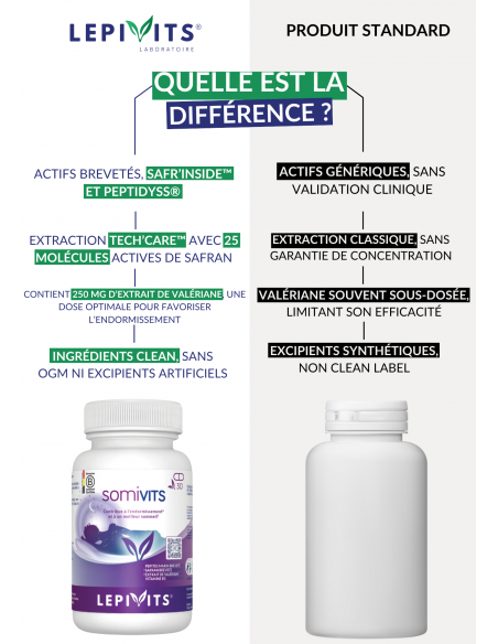 Comparaison Somivits