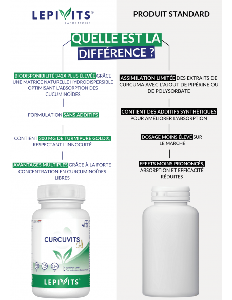 Pourquoi Curcuvits Gold de chez LEPIVITS est la meilleur choix ?
