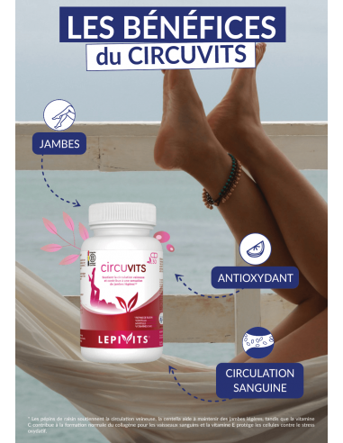 CIRCUVITS