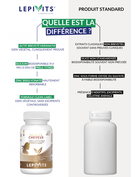 Comparaison de la Formule Cheveux