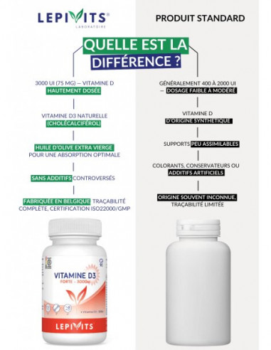 Comparaison Vitamine D3 Forte 3000 UI