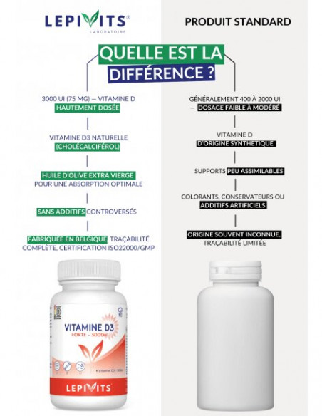 Comparaison Vitamine D3 Forte 3000 UI