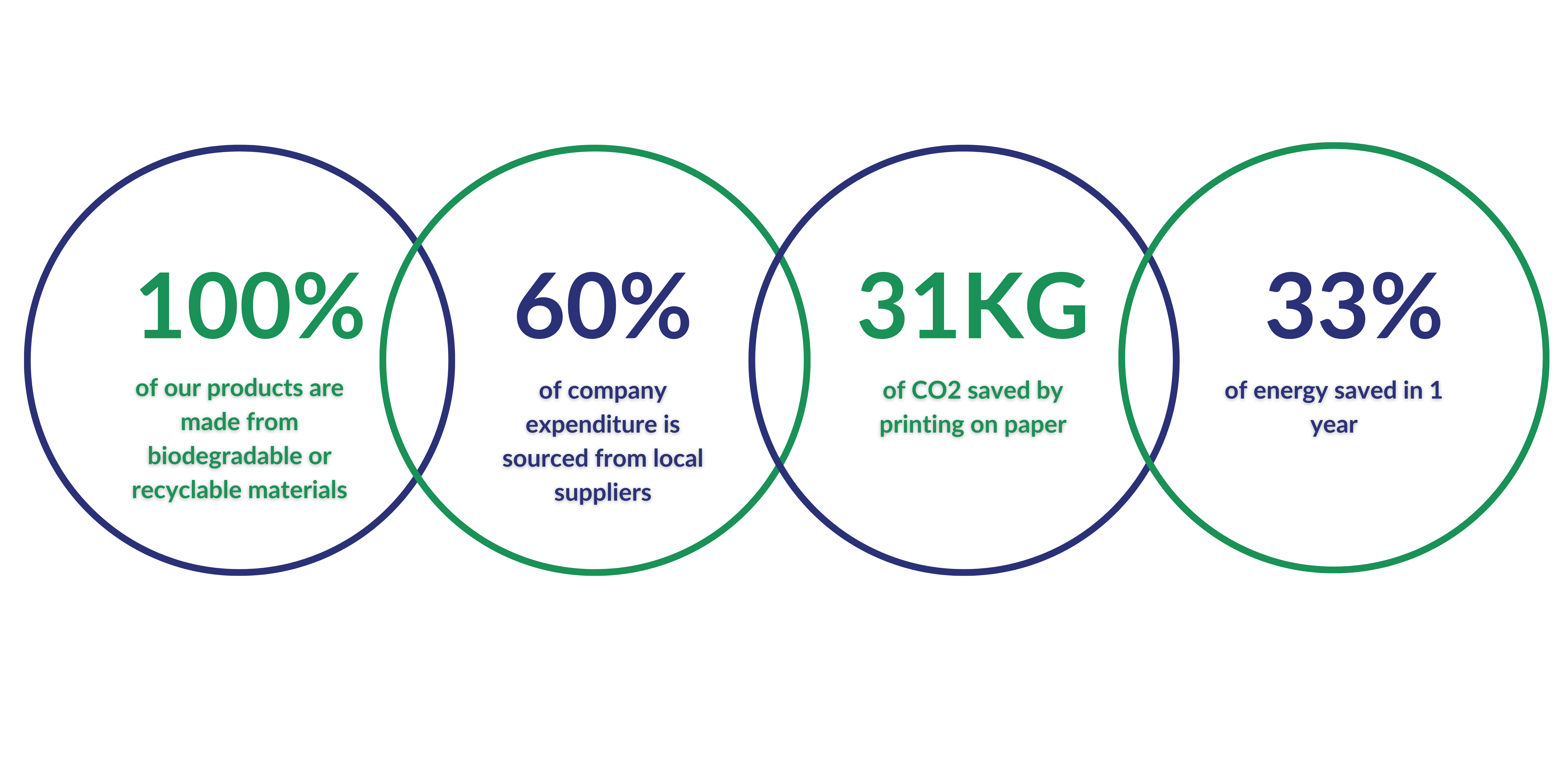 Figures from the 2023 balance sheet