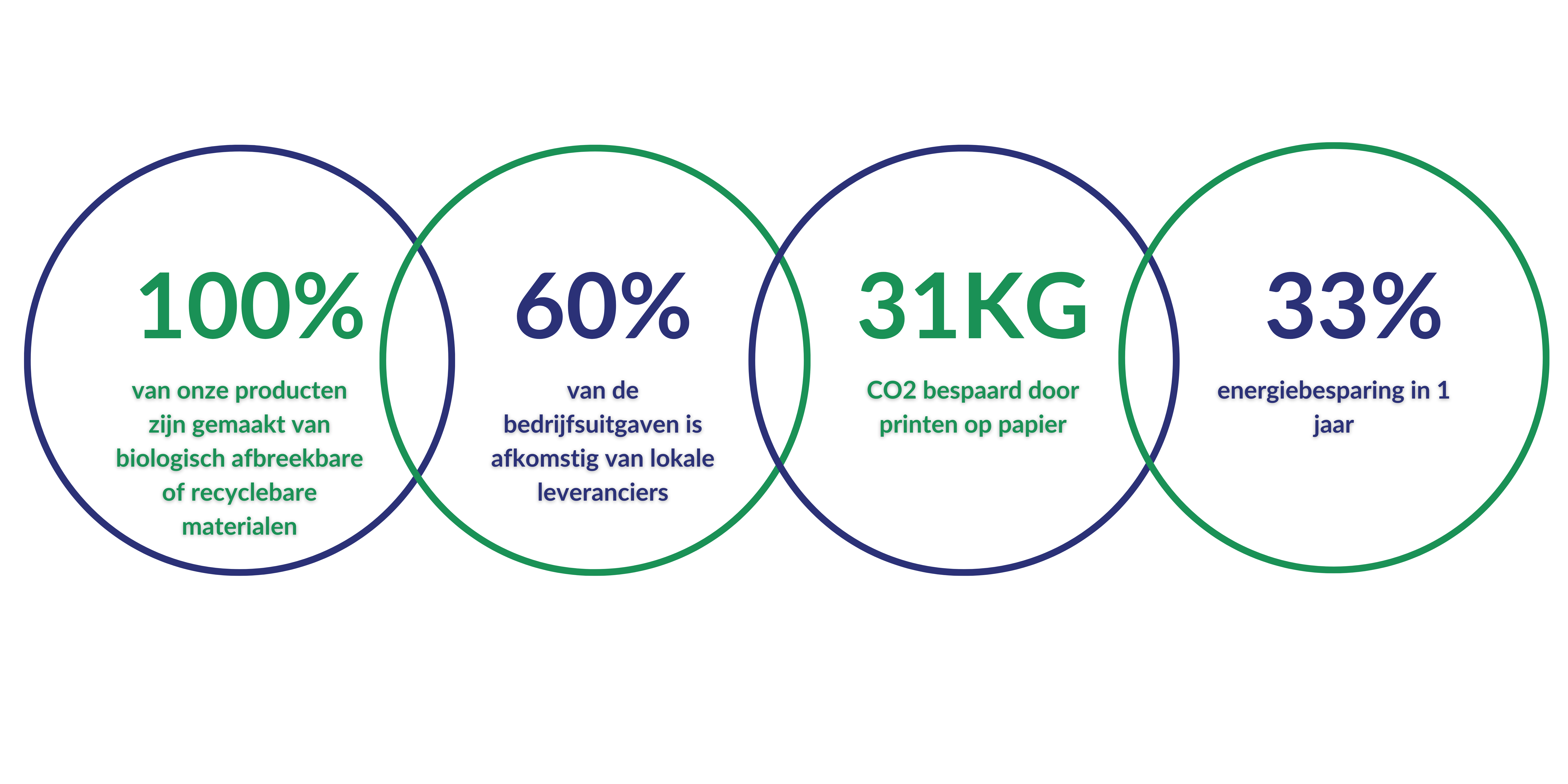 Cijfers uit de balans van 2023 - Lepivits SA