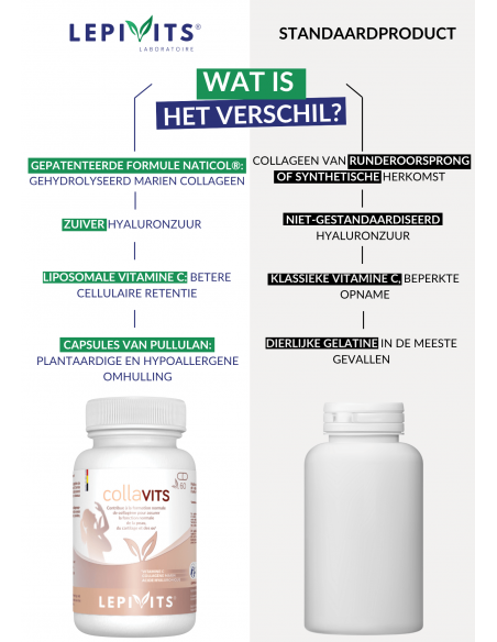 Verschil Collavits