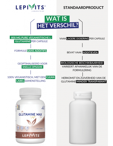 Verschil Glutamine Max