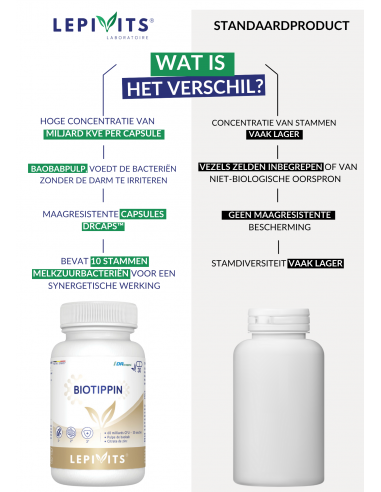 Verschil Biotippin