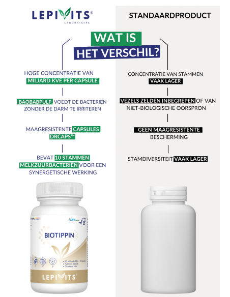 Verschil Biotippin
