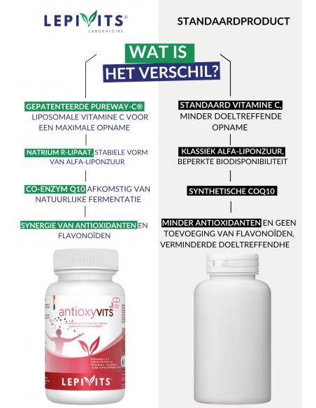Verschil Antioxyvits