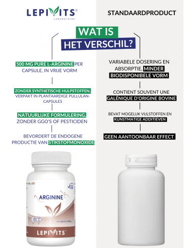 Verschil Arginine