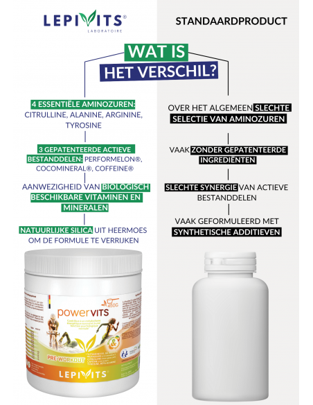 Verschil Powervits