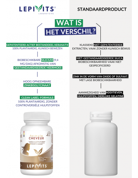 Verschil Haar Formule