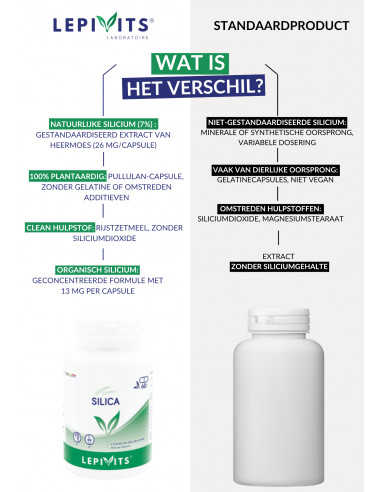 Verschil Silica
