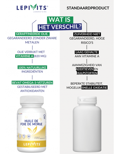 Verschil Levertraan