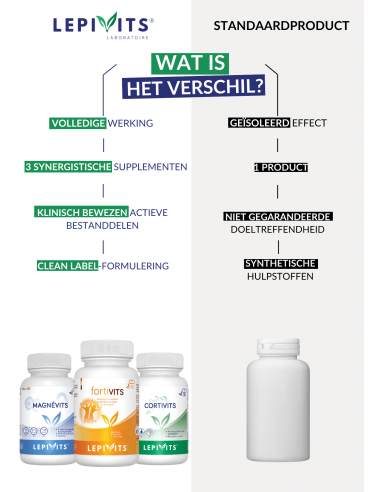 Verschil pack energie