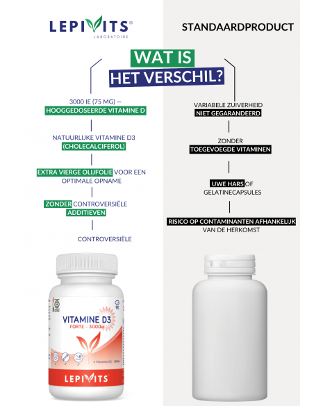 Verschil Vitamine D3 Forte 3000 UI