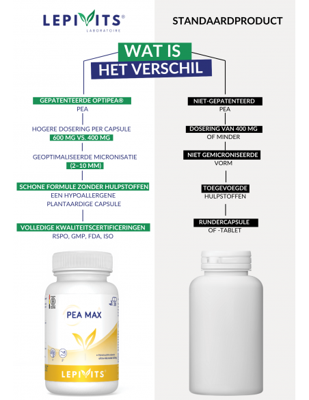 Vergelijking PEA Max - PEA Standaard