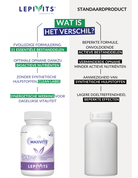 Verschil Maxivits