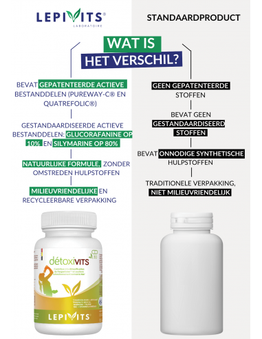 Verschil Détoxivits